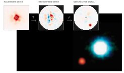 Taschenlampe vor einem Leuchtturm: Um einen Exoplaneten neben einem Stern zu identifizieren, lernt ein Algorithmus, dessen helles Licht aus den Daten zu entfernen. Dadurch werden in den Daten mit reduziertem Rauschen Strukturen sichtbar, die vorher verborgen waren. Wenn der Algorithmus nun viele solcher Bilder kombiniert und dabei berücksichtigt, dass sich der Planet in den Daten aufgrund der sich drehenden Erde bewegt, tritt das Signal des Planeten klar hervor.