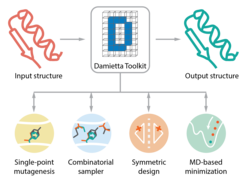 Der Damietta Server integriert verschiedene Protein-Design-Tools und sorgt für deren Interoperabilität. Adaptiert von Nucleic Acids Res, gkae297, https://doi.org/10.1093/nar/